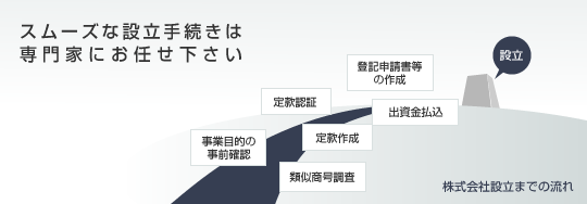 株式会社設立の流れ